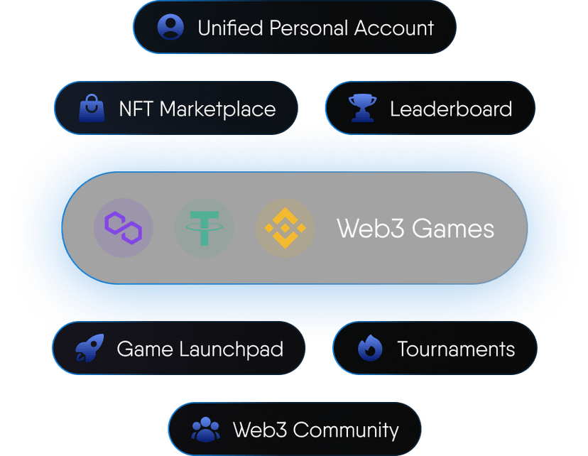 Web3 Games